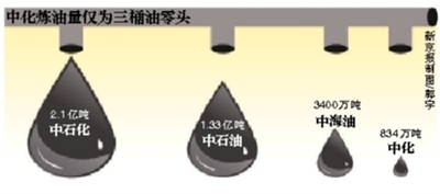 中化集团GDP_中化集团农药产品图片