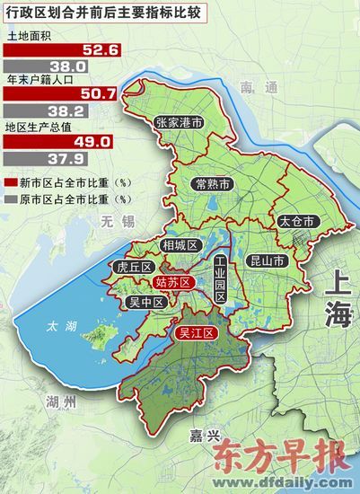 吴江撤县设区 苏州行政区划调整新城接壤上海