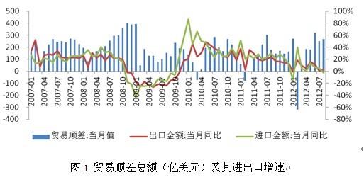 经济学中出口商品对gdp影响_出口贸易中女性内衣的需求受经济波动的影响更大(2)