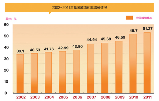 二胎农村人口比例是多少_色陀螺的比例是多少(2)