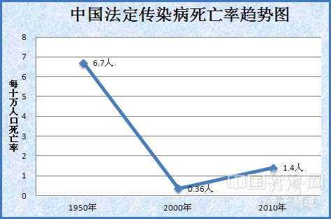 广西人口死亡率_十万人口死亡率