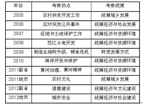 2013国家公务员考试申论大纲解析:大纲一字未