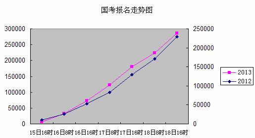 近10年顺德人口增长多少_顺德职业技术学院近图(3)