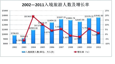 中国人口增长率变化图_2011年人口增长率