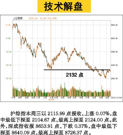 三季度投资者抄底偏股基金 布局时间窗已经开