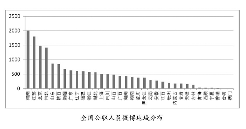 河南人口总数_河南人口分布图(2)