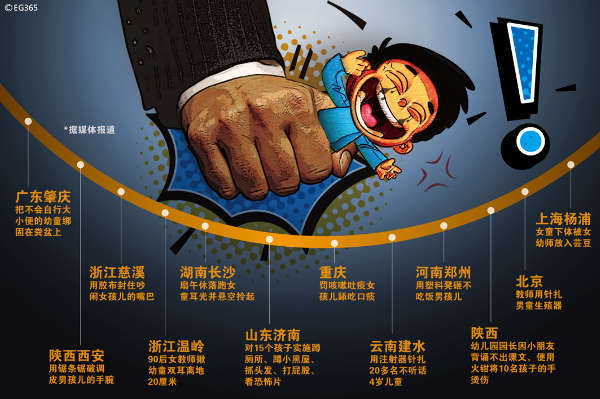 媒体盘点近几年虐童事件:均发生在<em>民办</em>幼儿园