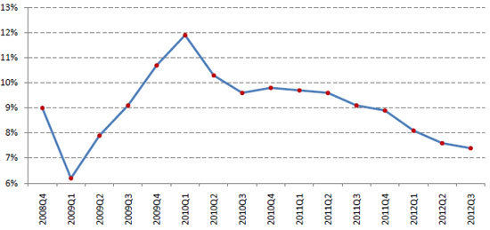 中国gdp经济增长图_gdp 增长速度