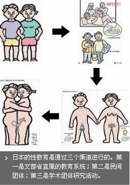 媒体盘点:国外光怪陆离的性教育(图)__教育中国