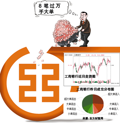 工商银行收入证明书