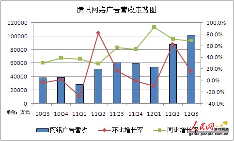 广告业发票_广告业主营业务收入(2)