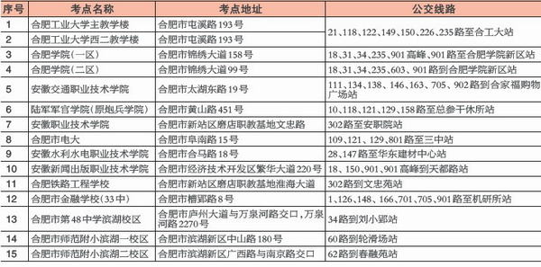 国考安徽考区15个考点及公交线路公布 表__