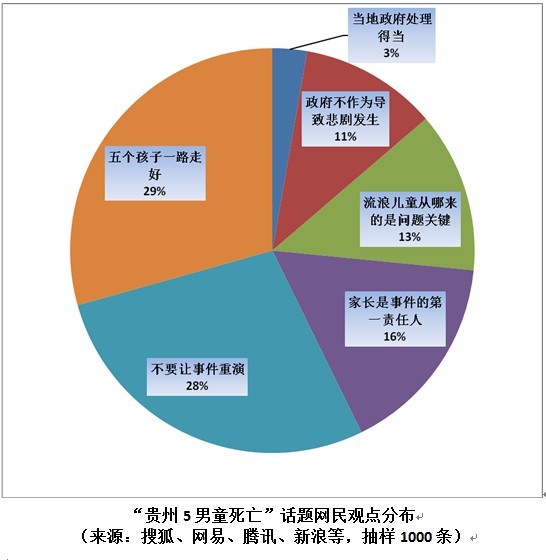 中国贫困人口1.28亿_中国贫困人口1.28亿 6.3元过一天(3)