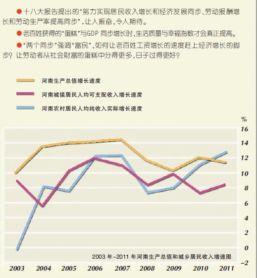 中国与世界gdp增速图_gdp与生活质量(3)