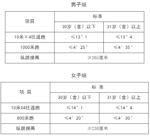 警察体检标准