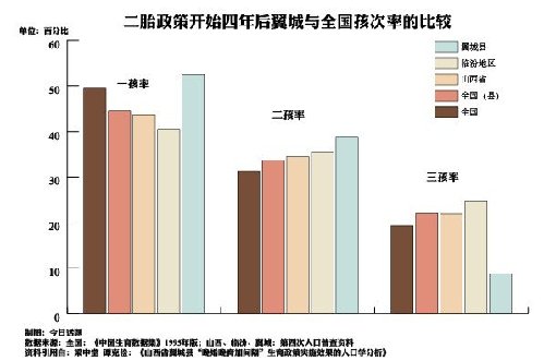 中国放开二胎 人口_放开二胎