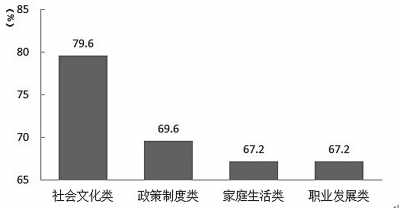 复杂人口类_心情复杂的图片