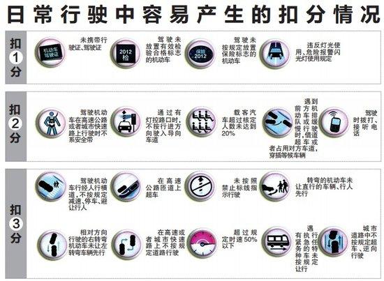驾驶证如何查扣分的记录,驾驶证是什么