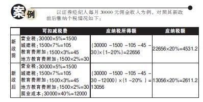 广州证券经纪人10月起展业成本不征个税