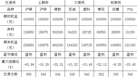 浅析macd指标的有效性