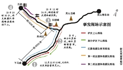 北京两驴友灵山遇难 搜救者称夜间气温零下30