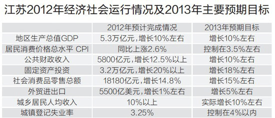 韩国富裕人均gdp_大改革 必将带来 大变化