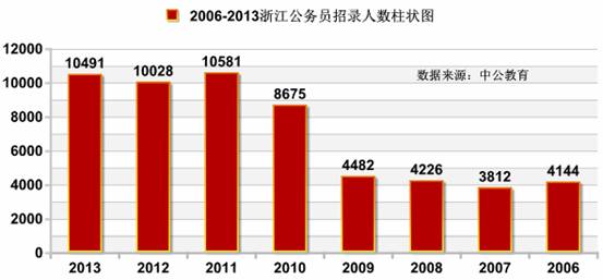 中国人口数量变化图_浙江人口数量2013