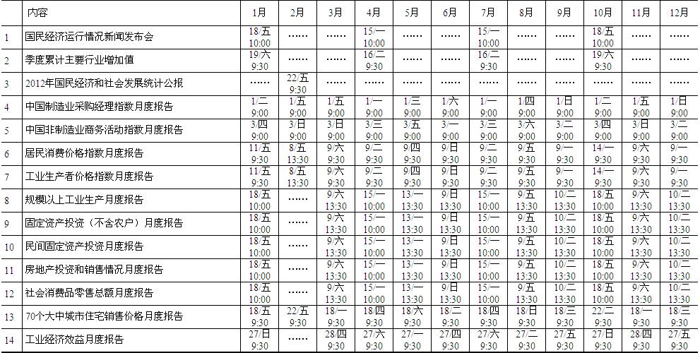 国家统计局 gdp_统计局 2012年国内生产总值比上年增长7.8