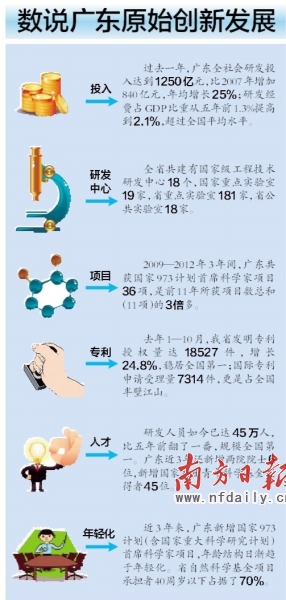 2021美国研发投入占gdp的多少_科创板重磅深度报告 科技龙头公司的黄金时代