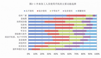 打工人口_贫困人口打工补贴 贫困家庭子女读技校每年将补贴3000元