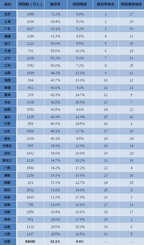 中国各省面积人口_2011年中国各省人口