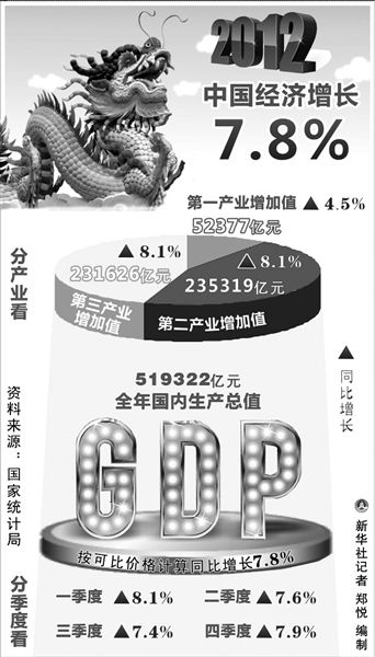 我国GDP突破50万亿_我国gdp突破100万亿(2)