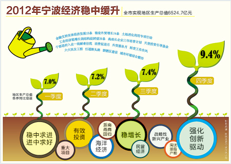 经济总量提高了_经济总量世界第二图片(3)