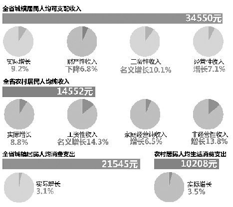 枣庄市区人口平均消费_12月11日,山东省枣庄市一家药店的工作人员为消费者拿