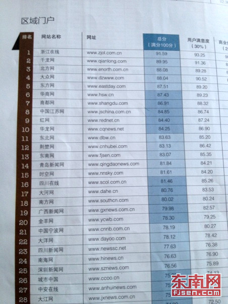 门户排名_百家姓排名图片(3)