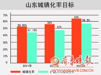 人口城市化的均衡发展模型_广州城市化发展信息图(2)