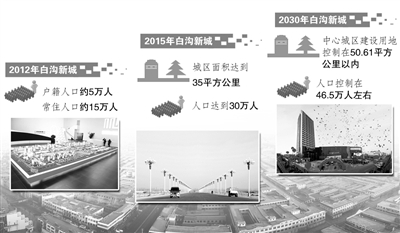 中国目前农业人口_投稿人:中国农业大学-2014年7月24日料评 销区玉米粮源减少价