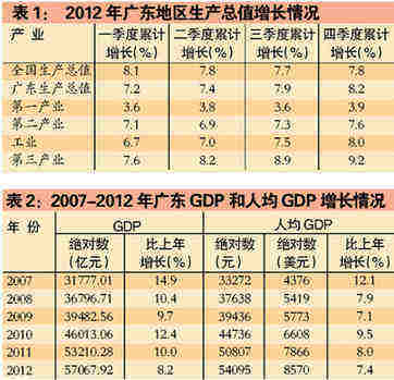 广东gdp排名_2018年广东gdp总值