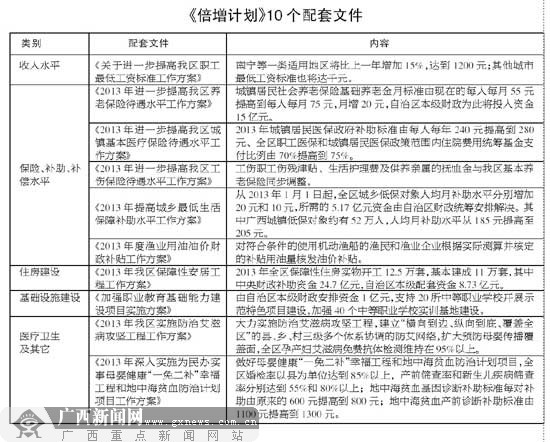 长安福特7座6万元_城镇居民收入6万元(2)