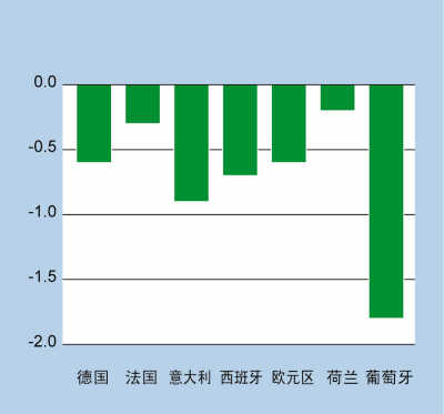 中国各大超市gdp_中国各省第二大城市人均GDP排名(3)