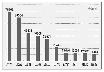 gdp全国排名省含港澳台_2015年前三季度GDP济宁全国排名43居山东第六