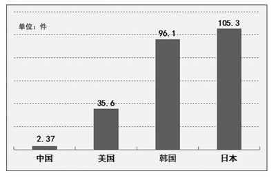 gdp哪年发明_2018年中国经济究竟会往哪儿走