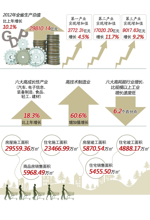 2020年各省市gdp国家统计局(3)