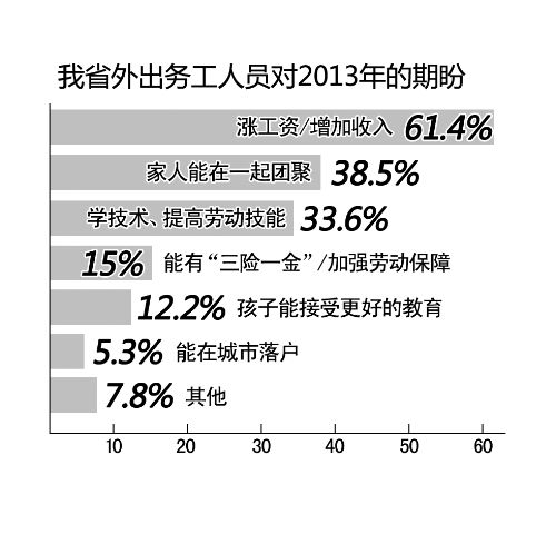 河南省人口统计_2013河南省人口