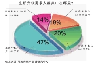 上海市现有人口_大城市人口不是过多,而是分布失衡(3)