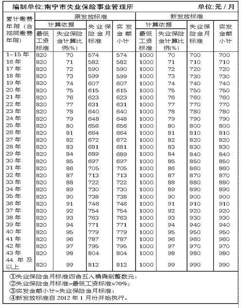 市级人口标准_人口金字塔标准图(2)