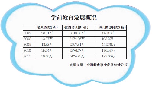 三年计划