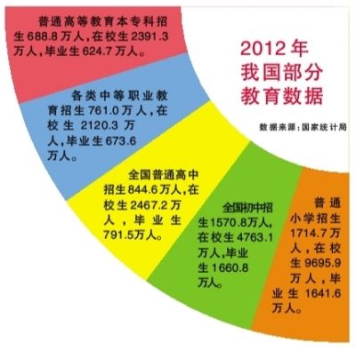 法国教育经费占gdp比例_千万不要定居日本 不然你会(3)