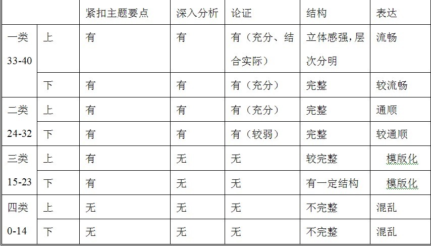 2013年413公务员联考申论模拟试卷答案解析_