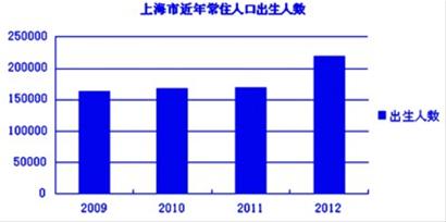 出生人口数_房价疯狂的最后这几年会怎么演变